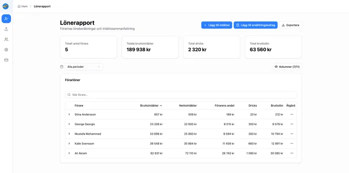 Skärmdump av Taxi Administration - automatiserad lönerapport som visar månatlig körstatistik, intjänad lön och OB-tillägg för taxiförare